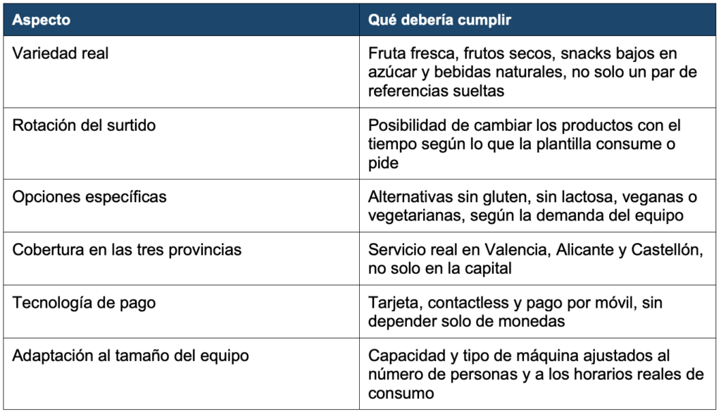 qué debe ofrecer un buen proveedor de vending saludable